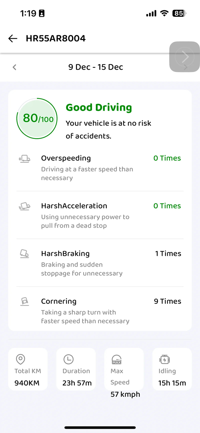 Car GPS